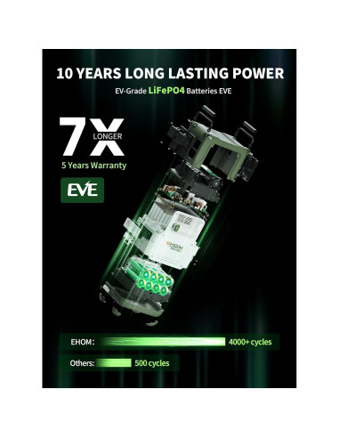 Estación de Energía Portátil EHOM EP600-2 512Wh 600W Batería