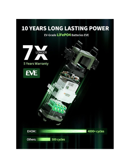 Estación de Energía Portátil EHOM EP600-2 512Wh 600W Batería