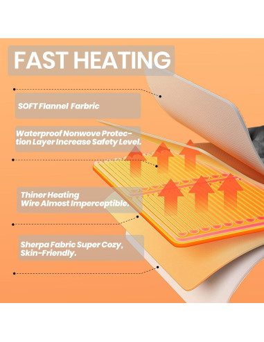 Manta Eléctrica Calentada PTQ 127x152cm Franela Azul 6 Niveles
