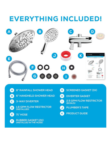 Cabezal de Ducha Doble SparkPod 55 Modos Cromo Pulido 1.4 kg