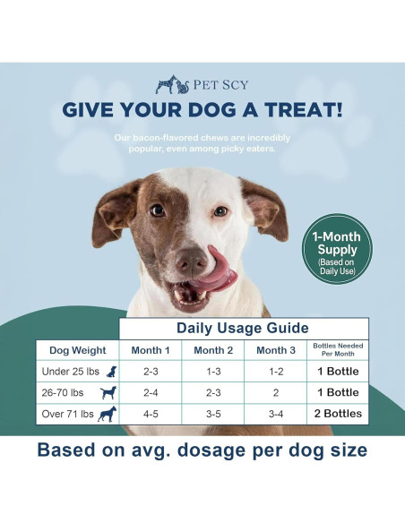 Masticables PetScy Picazón y Alergia Plus para Perros 60 Unidades