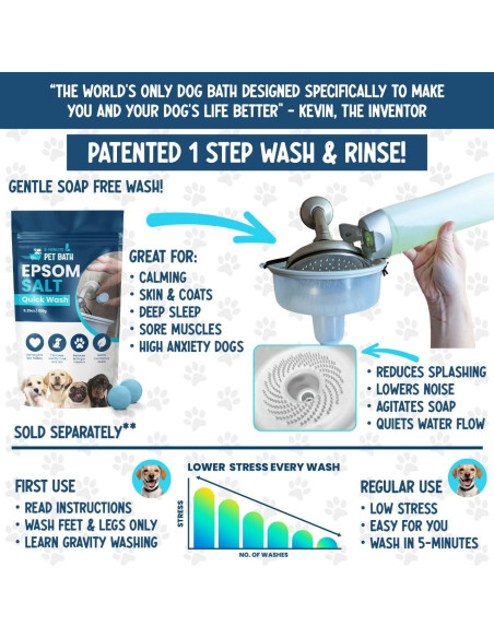 Accesorio de Ducha para Perros TheMagicShower Verde 18cm