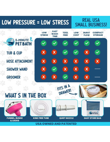 Accesorio de Ducha para Perros TheMagicShower Verde 18cm