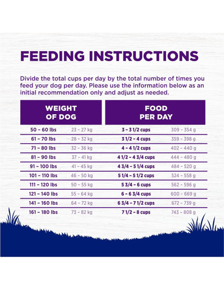 Comida Seca para Perros Wellness 6.8kg Pollo y Arroz Integral