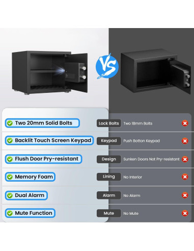 Caja Fuerte Biométrica Kavey K-25W 0.8 m con Alarma