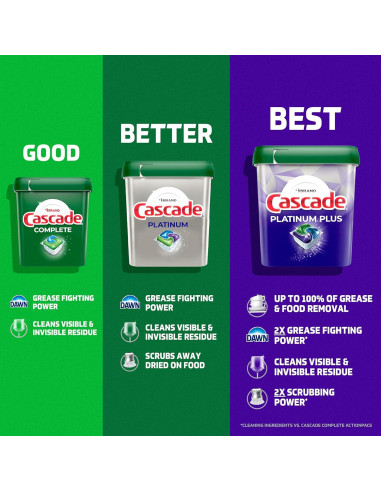 Cápsulas de Lavavajillas Cascade Platinum 71 Unidades
