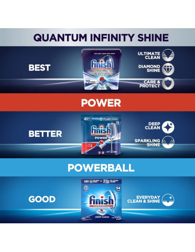 Tabletas de Detergente para Lavavajillas Finish Todo en 1 Fresco 20ct