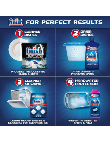 Tabletas de Detergente para Lavavajillas Finish Todo en 1 Fresco 20ct