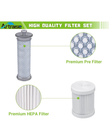 Filtros de Reemplazo Artraise A10 para Aspiradoras Tineco - 4 Piezas