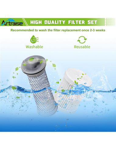 Filtros de Reemplazo Artraise A10 para Aspiradoras Tineco - 4 Piezas
