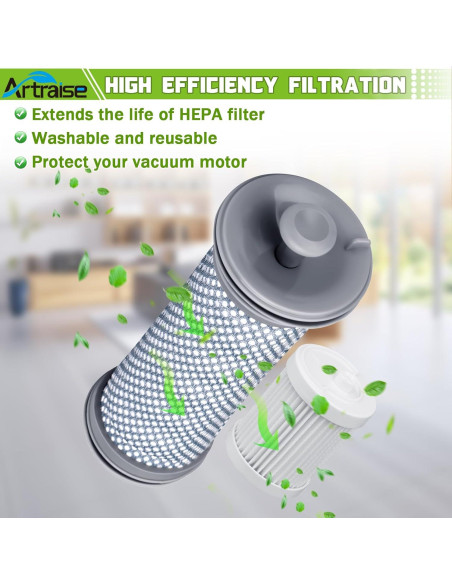 Filtros de Reemplazo Artraise A10 para Aspiradoras Tineco - 4 Piezas