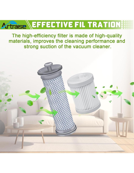 Filtros de Reemplazo Artraise A10 para Aspiradoras Tineco - 4 Piezas