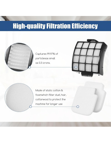 Filtros de Reemplazo Walntec AZ3002 para Aspiradora Shark - 2 HEPA, 4 Espuma, 4 Fieltro
