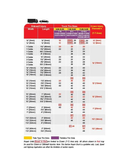 Parche de reparación neumáticos radiales Lotus ZRP-35 (10 unidades)