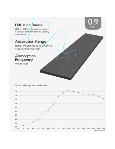 Paneles Acústicos Olanglab Absorbentes de Sonido 4 Pzas 48x12 cm Gris