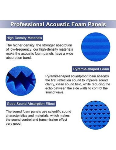 Paquete de 52 Paneles Acústicos Espuma 30x30x2.5cm Negro/Azul