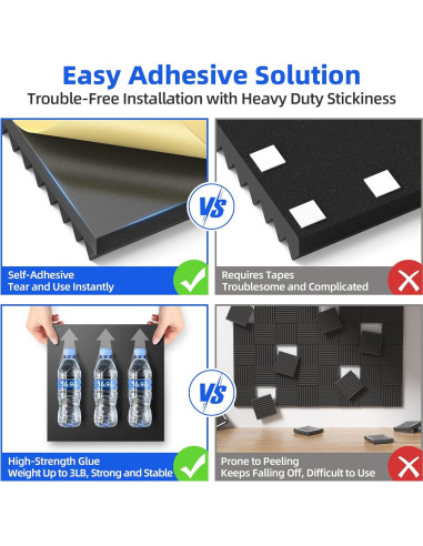 Paneles Acústicos Aislantes NEPIS 12 Piezas 5.08 cm Negro