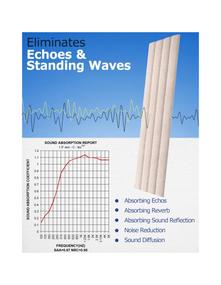 Paneles Acústicos Grandes BUBOS 120x28 cm 3D Camel - Paquete de 6