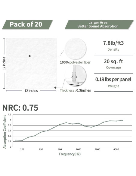 Paneles Acústicos TroyStudio 20 Pcs Fieltro 30.48 cm Blanco