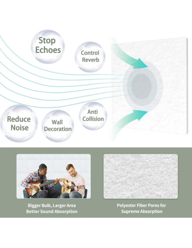 Paneles Acústicos TroyStudio 20 Pcs Fieltro 30.48 cm Blanco