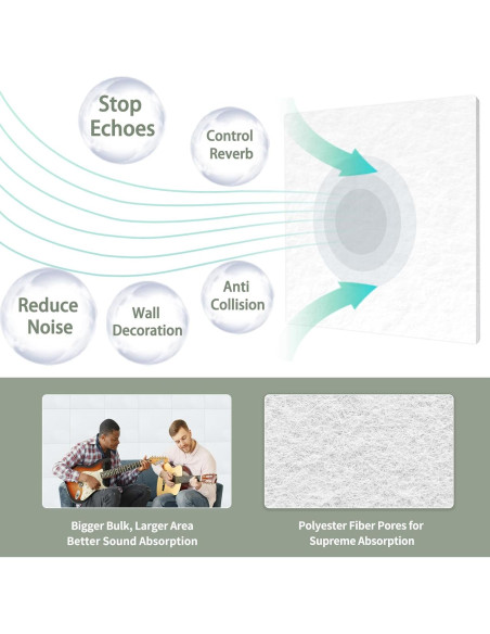 Paneles Acústicos TroyStudio 20 Pcs Fieltro 30.48 cm Blanco