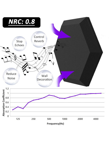 Paneles Acústicos Hexagonales TroyStudio 12 Pcs 35.1x30 cm