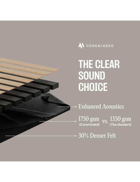 Paquete de 2 Paneles Acústicos de Madera COREMINDED 240x32 cm