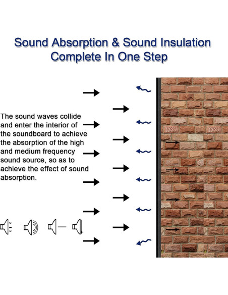 16 Paneles Acústicos Espuma Aislante Negro 30x7.6cm