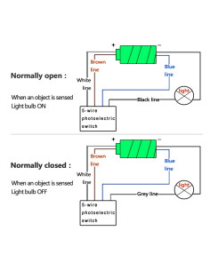 Sensor Fotoeléctrico Taiss E3JK-R4M1 12-240VDC 24-240VAC 3m 2
