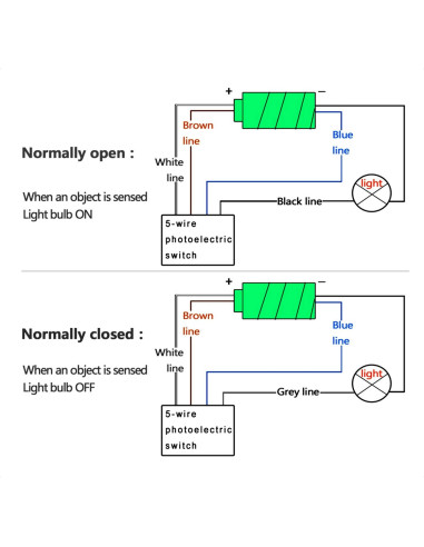 Sensor Fotoeléctrico Taiss E3JK-R4M1 12-240VDC 24-240VAC 3m