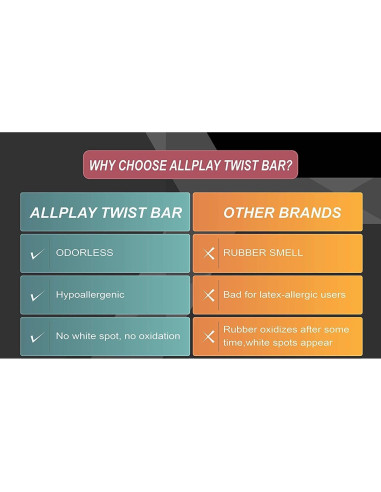 Barra de Resistencia AllPlay 25lbs para Rehabilitación de Codo