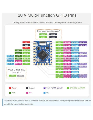 Placa RP2040-Tiny Waveshare, Microcontrolador Doble Núcleo