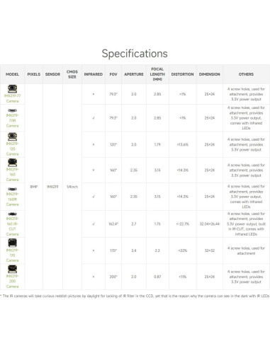 Cámara IMX219-160 Waveshare 8MP 160 FOV para Raspberry Pi 5