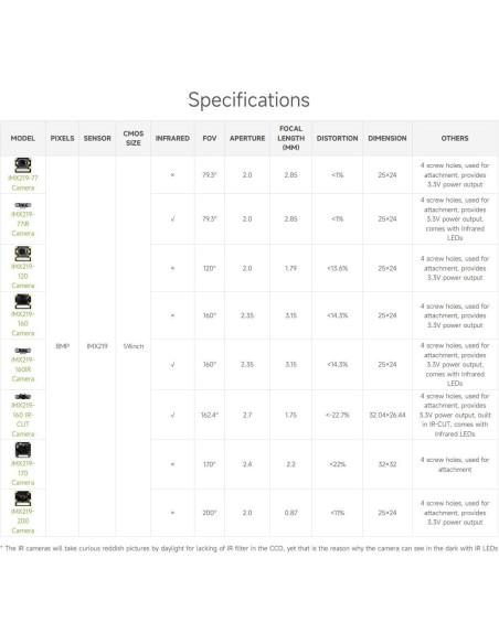 Cámara IMX219-160 Waveshare 8MP 160 FOV para Raspberry Pi 5