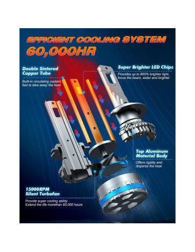 Bombillas de Niebla H7 FAHREN FX6 120W 40000LM 60000h