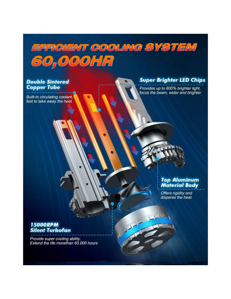 Bombillas de Niebla H7 FAHREN FX6 120W 40000LM 60000h