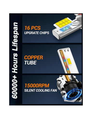 Bombillas de Luz de Niebla H7 SEALIGHT S3 32000LM 60000h