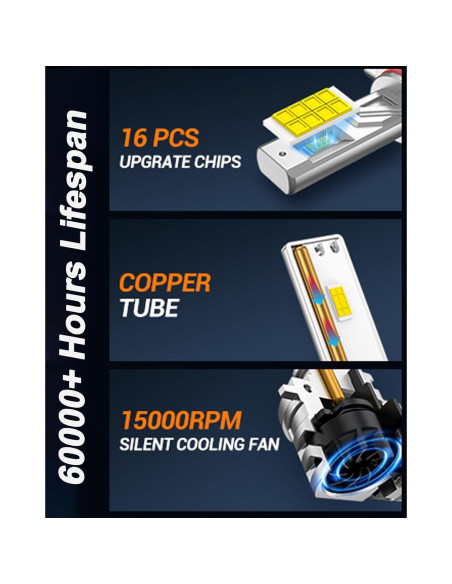 Bombillas de Luz de Niebla H7 SEALIGHT S3 32000LM 60000h