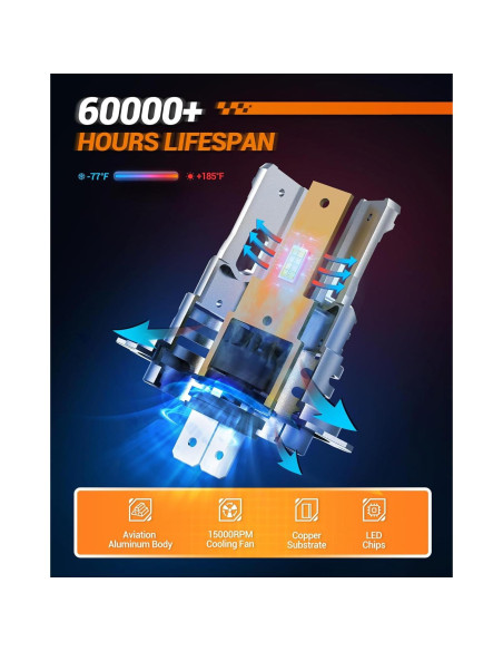 Bombillas de Luz de Niebla H7 SEALIGHT S3 32000LM 60000h