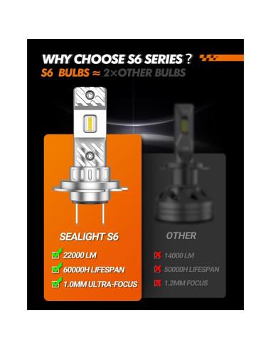 Bombillas de Niebla SEALIGHT S6 H7 33000LM 60000h Luz Blanca