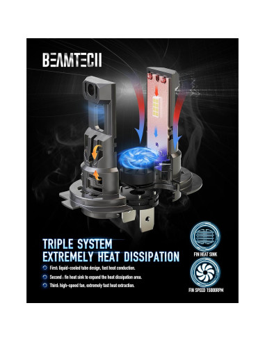 Bombillas H7 BEAMTECH G-XPower 6500K Luz Blanca 2 Unidades