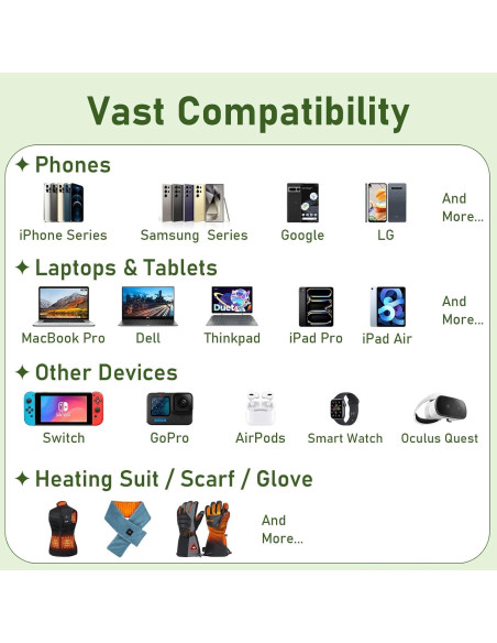 Cargador Portátil GrnOas.E 10000mAh Carga Rápida 22.5W Blanco