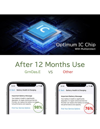 Cargador Portátil GrnOas.E 10000mAh Carga Rápida 22.5W Blanco