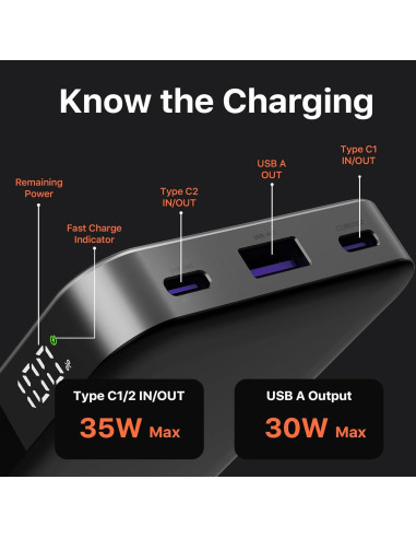 Banco de Energía 10000mAh JUOVI Cargador Rápido 35W USB-C