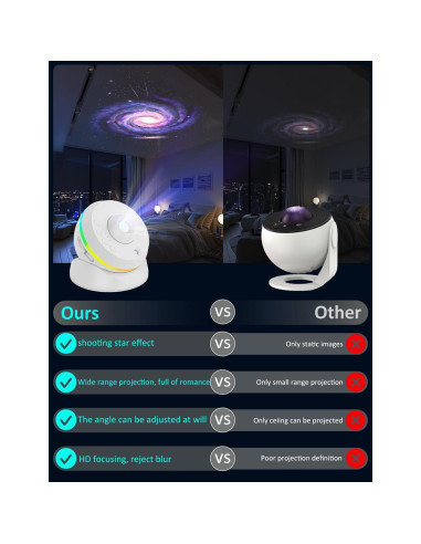 Proyector de Estrellas VanSmaGo Meteorito 13 en 1 Luz Nocturna