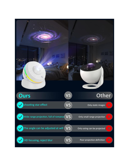 Proyector de Estrellas VanSmaGo Meteorito 13 en 1 Luz Nocturna