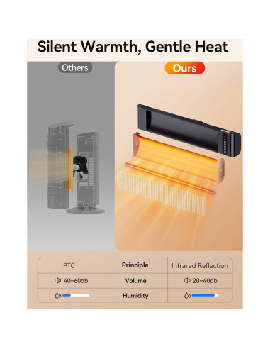 Calentador de Patio Infrarrojo VAGKRI 1500W con Control Remoto