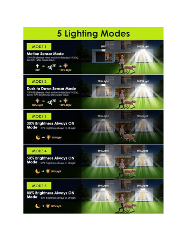 Luces Solares de Inundación Coolnight 268 LED IP65 2PCS