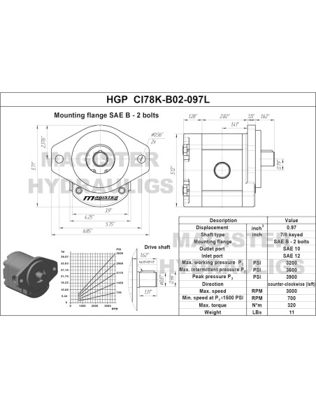 Bomba de Engranaje Hidráulica Magister 0.97 CID CCW 31.7 L/min