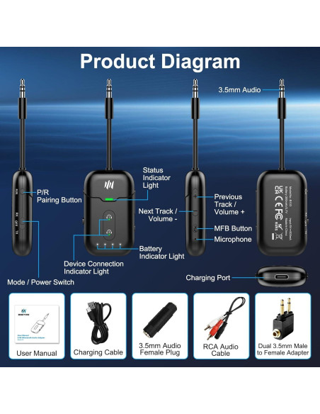 Adaptador Bluetooth 5.4 Beeitzie B103 2-en-1 para Aviones
